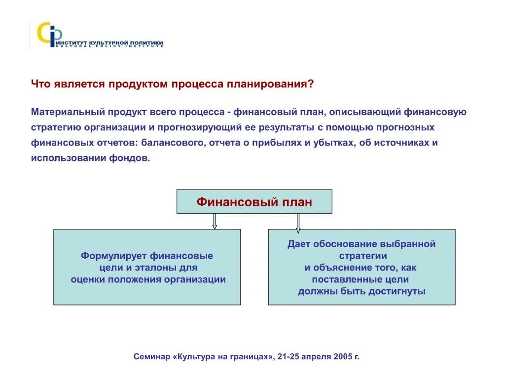 Результат процесса финансового образования. Что является продуктом. Что является продуктом финансового планирования. Продовольствено финансовый план. Продукты и процессы.