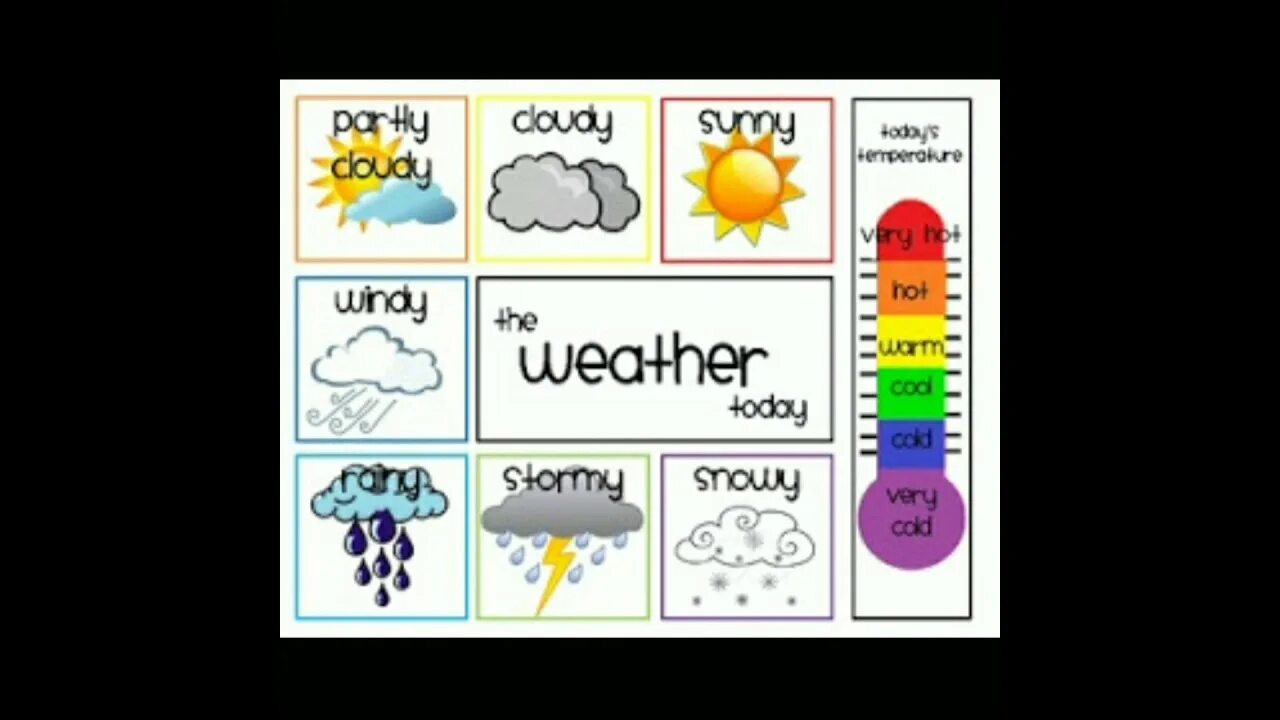 What is the weather forecast. Weather карточки на английском. weather лексика. погода на английском для детей карточки. погода на английском для детей.