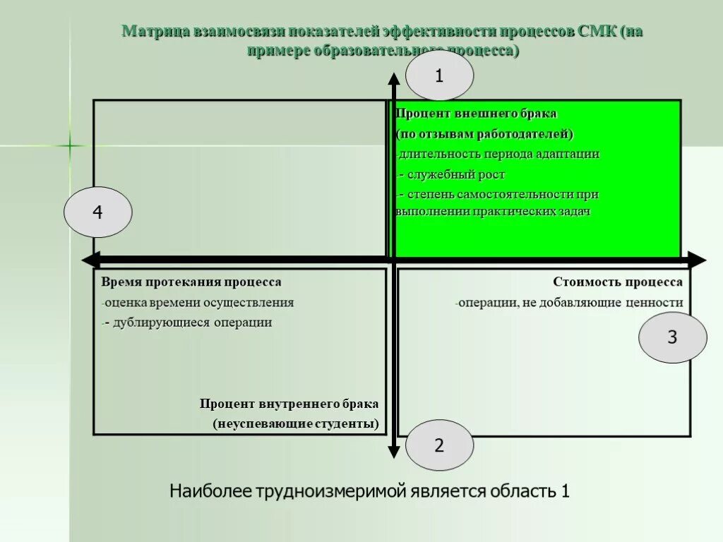 Критерии смк. Матрица показателей для управления процессом. Результативность процессов СМК. Критерии результативности СМК. Оценка эффективности и результативности СМК.