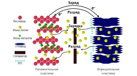 Время работы литий ионного аккумулятора
