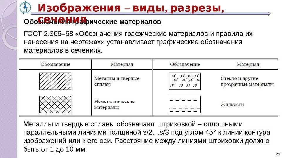 Обозначение материала мм. Обозначение различных материалов на чертежах. ГОСТ 2.306-68 кирпич. Обозначение материала черчение разрезы. Керамика материал на чертеже ГОСТ.