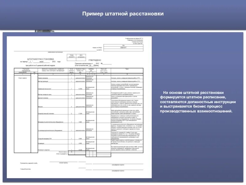 Штатная расстановка. Штатные расстановки штатно-списочный состав работников. Штатная расстановка образец. Образец штатнорастановки. Штатная расстановка образец заполнения.