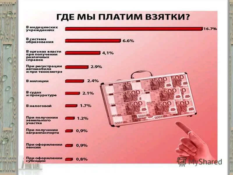 Момент получения взятки. Предмет взятки. Предметы взятки коррупции. Взятки и подношения в системе государственной службы в 17-18 веках. Взяточничество в истории России.