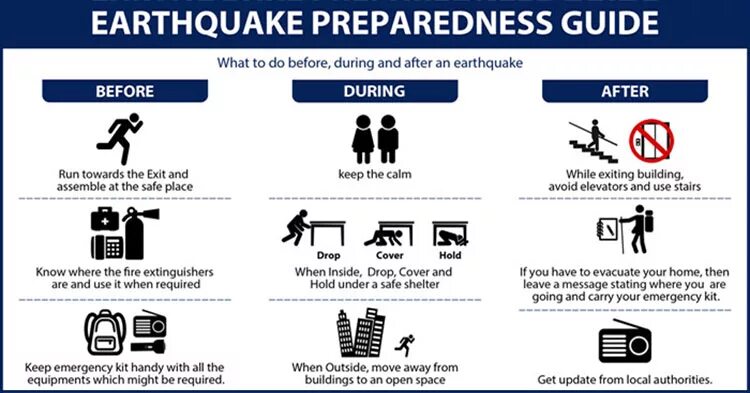 This is what i should do. Earthquake Preparedness. What to do during an earthquake. What to do before an earthquake. Earthquake Safety.