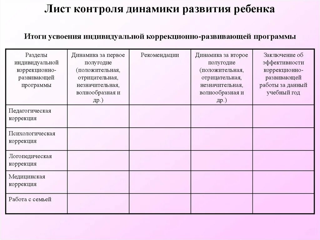 Индивидуальная работа дефектолога с ребенком. Журнал обследования детей дефектологом в ДОУ. Документы учителя дефектолога в ДОУ. Документы педагога дефектолога в школе. Документация дефектолога в ДОУ.