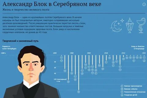 Бесплатный курс по инфографике москва