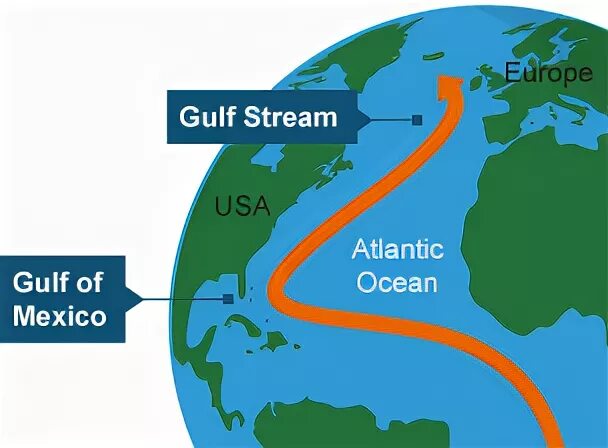 Гольфстрим на карте полушарий. Гольфстрим Великобритания. Течение Гольфстрим на карте. Гольфстрим на карте Северной Америки. The british climate