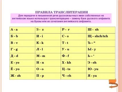 Транслитерация примеры