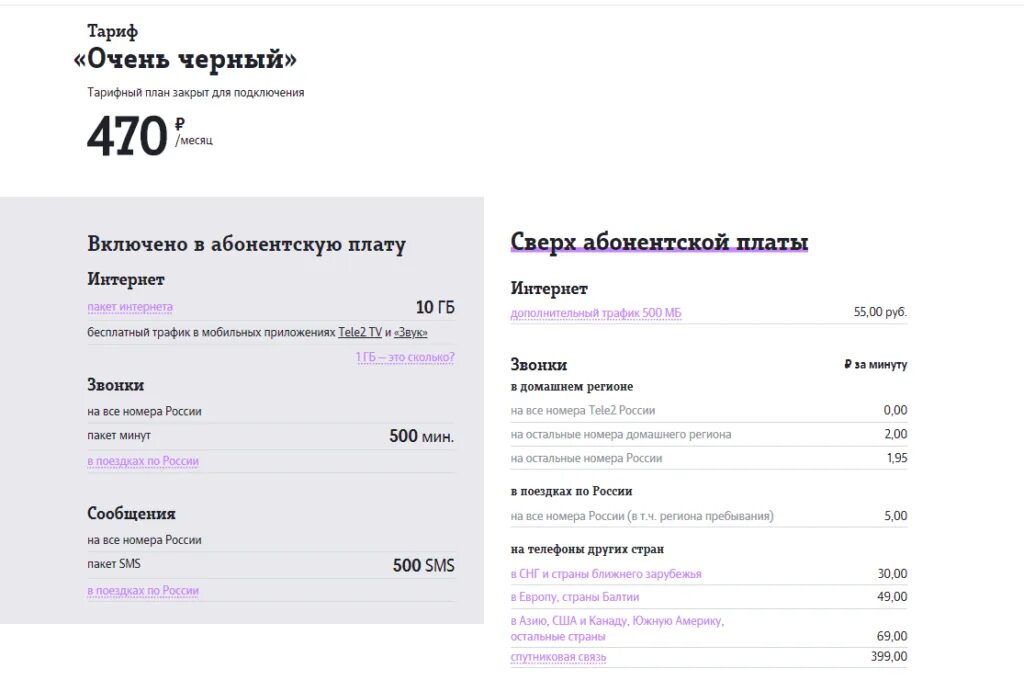 Тариф область теле2. Офис теле2 великий новгород адреса. Tele2 тарифы. Самый лучший тариф теле2 с безлимитным интернетом для телефона. Список тарифов теле2.