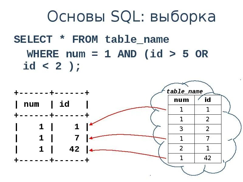 Уникальная выборка sql. Уникальная выборка sql
