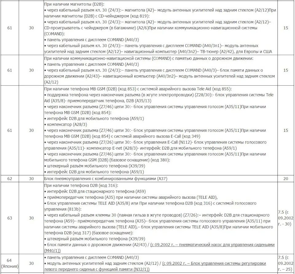 Gsm коды. Призрак GSM код. GSM код на призраке как узнать. Туман 2 расположение предохранителей. GSM коды Турция.