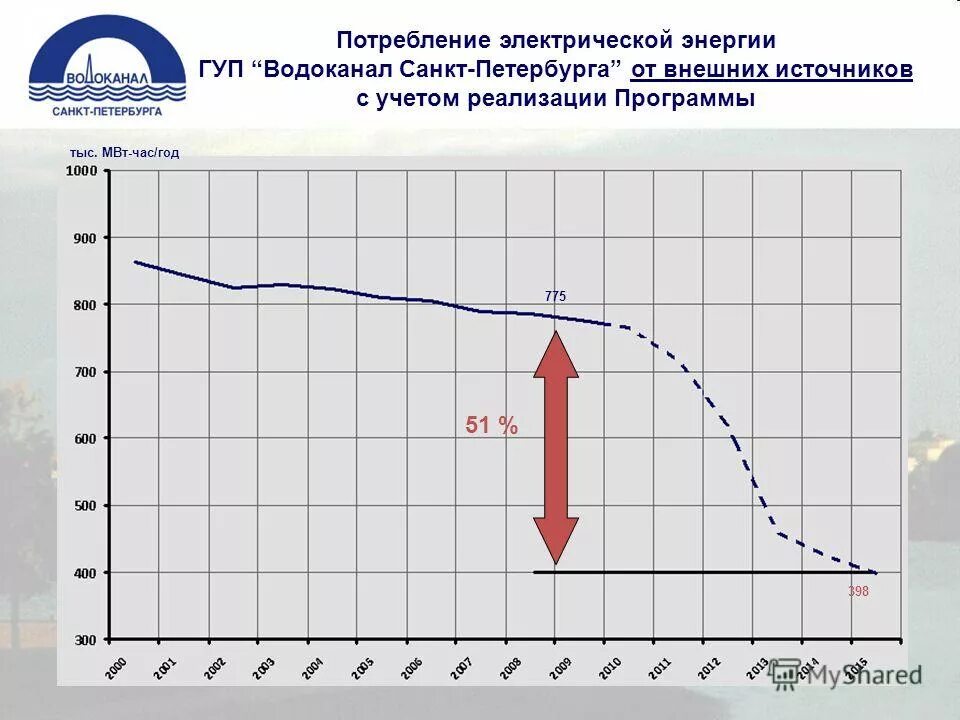 динамика бюджета санкт-петербурга. бюджет 2021. структура бюджета россии. структура доходов бюджета спб. бюджет спб.
