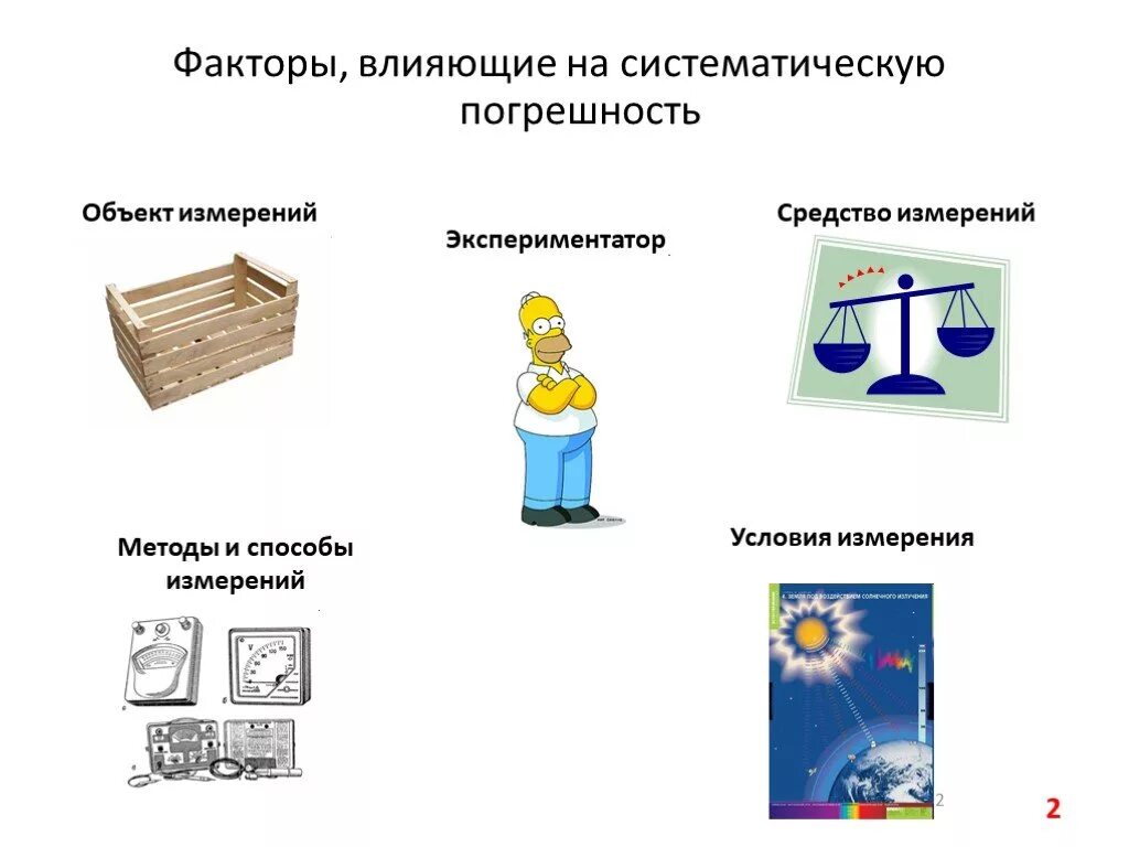 Факторы влияющие на погрешность измерений. Факторы влияющие на измерения. Факторы влияющие на факторы измерения. Погрешность измерения факторы влияющие на точность измерения.