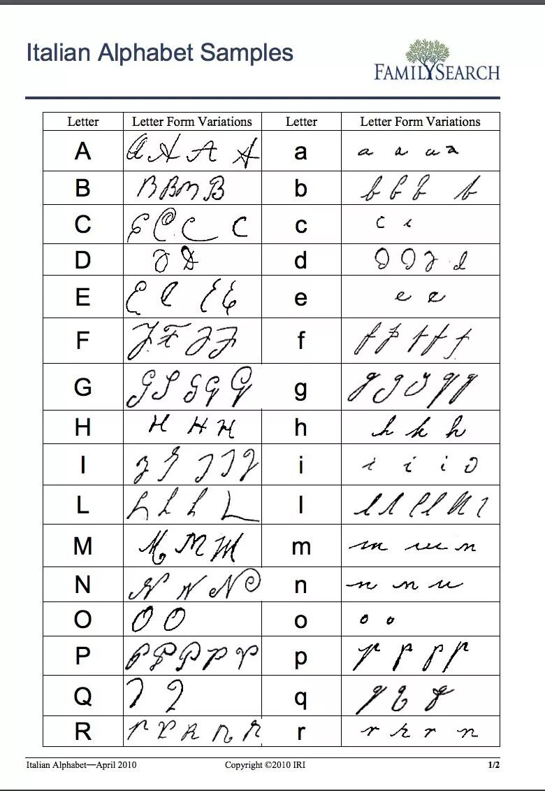 Итальянская латынь. Письменный итальянский алфавит. Прописные итальянские буквы. Прописной итальянский алфавит. Прописные испанские буквы.