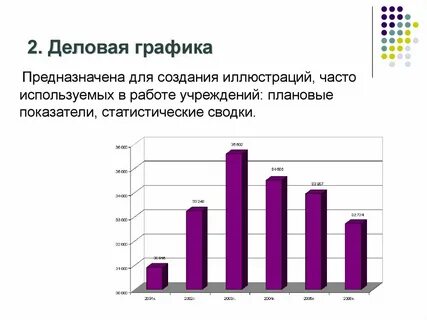 Бизнес график