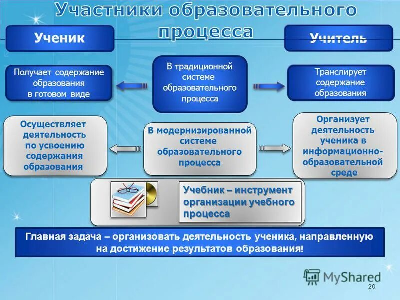 Содержание образования семинар. Содержание образования семинар
