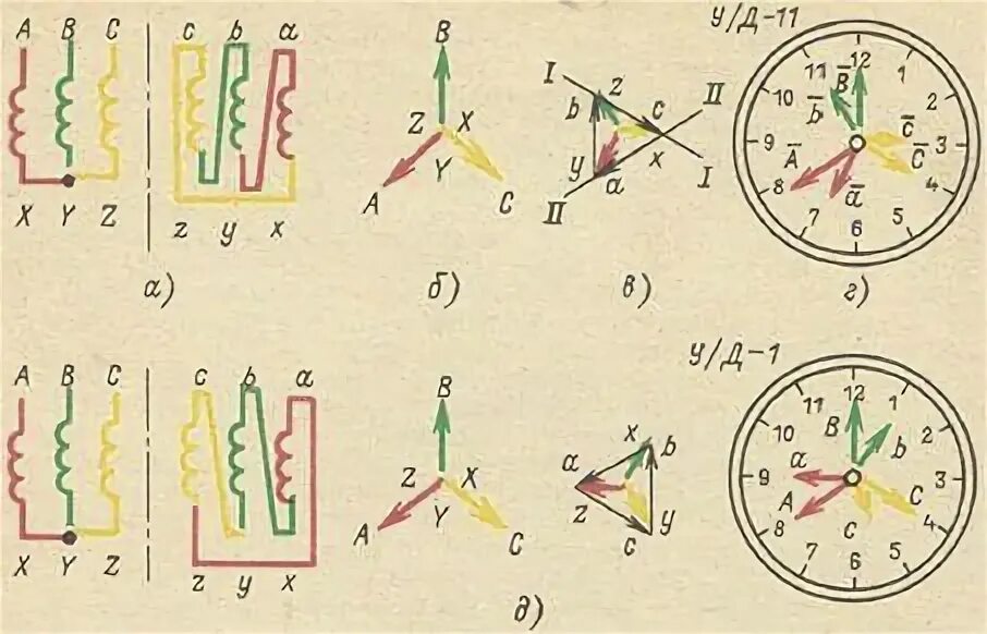 Группа соединения 9. Группы соединения обмоток трансформатора. Схемы и группы соединения трансформаторов. Векторные диаграммы групп соединений трансформаторных. Д/Д-0 группа соединений.