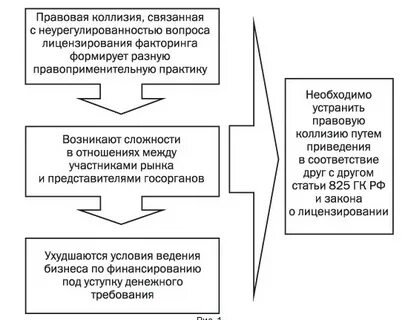 Юридическая коллизия