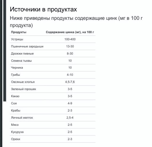 Продукты содержащие цинк таблица. Таблица продуктов содержащих цинк. В каких продуктах содержится магний и цинк список продуктов таблица. Таблица содержания цинка в продуктах питания таблица.