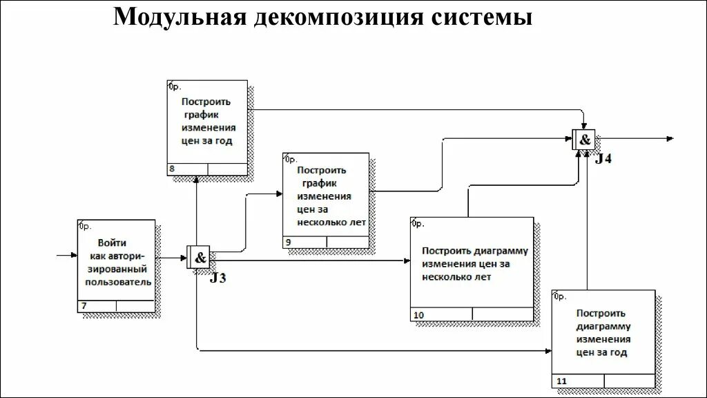 Декомпозиция отдела системного администрирования. Метод декомпозиции задач. Декомпозиция сложных систем. Метод декомпозиции задач. Декомпозиция целей.