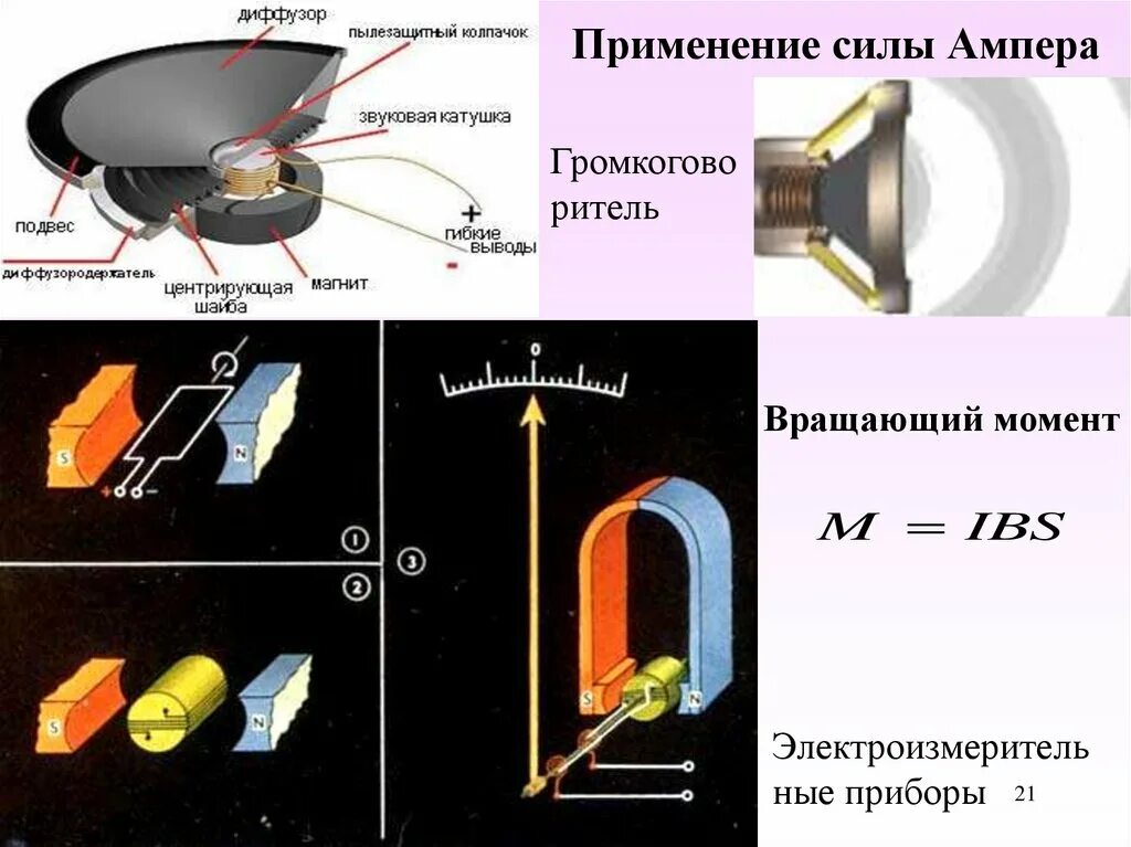 Применение силы лоренца. В каких технических устройствах применяется сила ампера. сила ампера электроизмерительные приборы. в каких технических устройствах применяется действие силы ампера?. электроизмерительные электроизмерительные приборы для силы лоренца.