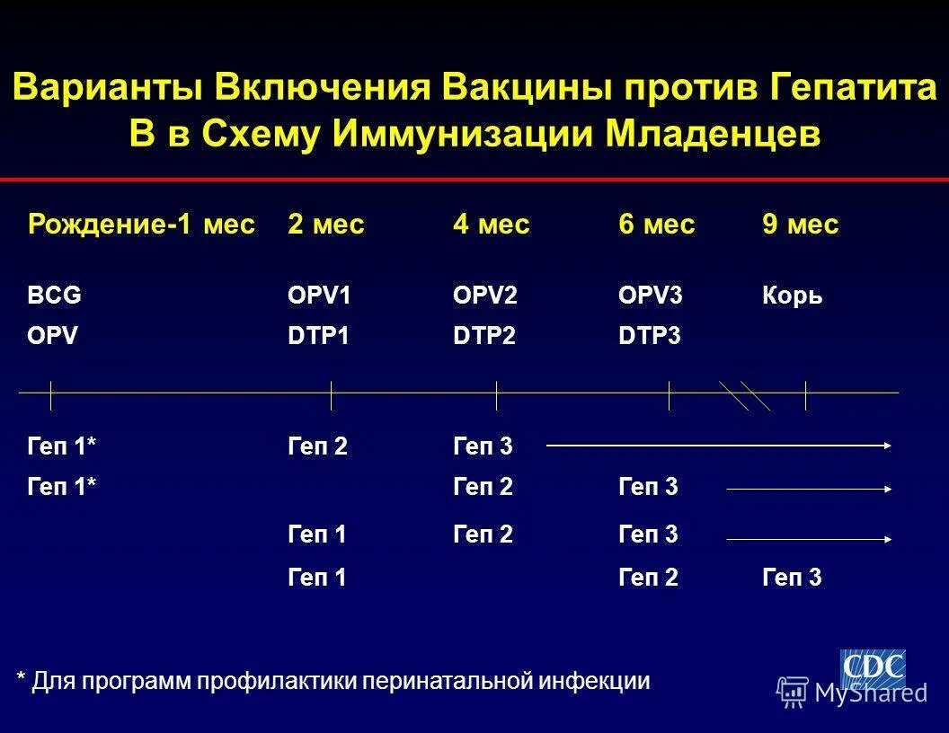 Прививка от гепатита б детям схема. Прививка от вирусного гепатита в схема вакцинации. Гепатит а схема вакцинация детей. Гепатит б вакцинация схема детям. Гепатит б как часто