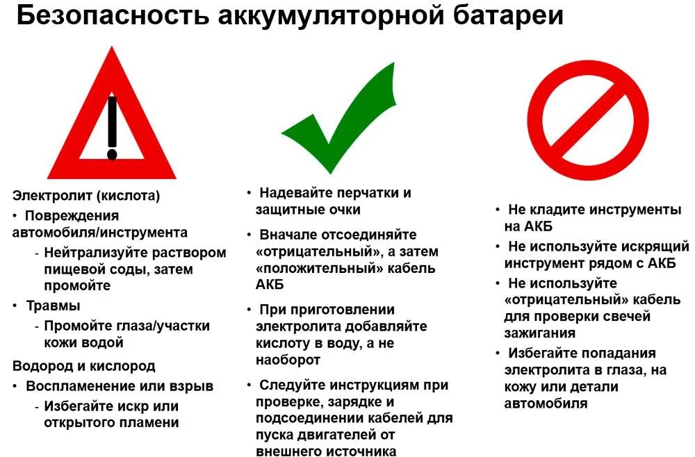 Как тушить аккумулятор. Безопасность при обслуживании аккумуляторных батарей.