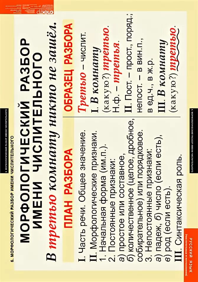 как разбирать морфологический разбор глагола 5 класс. морфологический разбор глагола таблица. морфологический разбор составного количественного числительного. четырнадцать морфологический разбор. морфологический разбор слова.