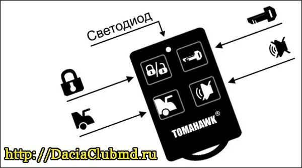 Как перезагрузить сигнализацию. Томагавк 9010 режим valet. сигнализация 9010. перезагрузить томагавк 9010. кнопка перезагрузки сигнализации.