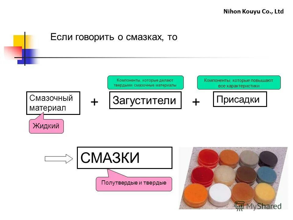 Сделать тверже. Твердые смазочные материалы. Компоненты которые. Жидкие смазки характеристики. Смешение загустителей смазки.