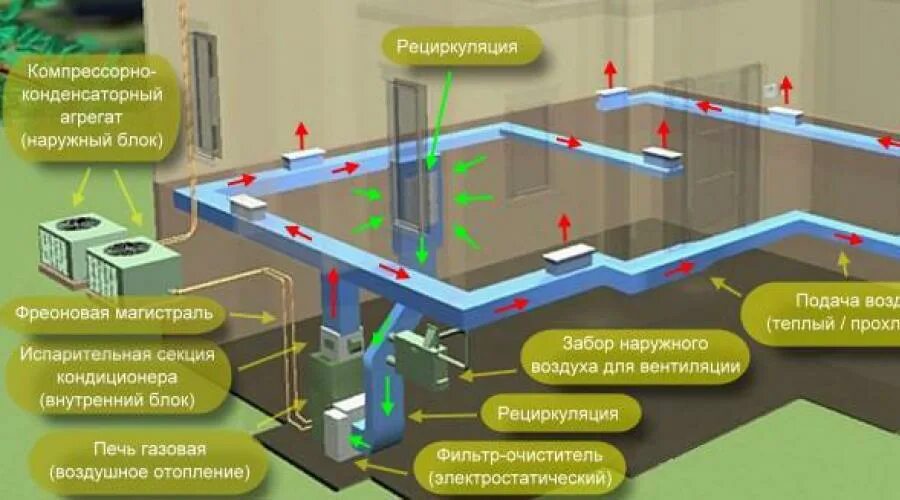 Воздушная система отопления производственных помещений. Воздушное отопление. Система воздушного отопления. Монтаж воздушного отопления. Система обогрева помещения