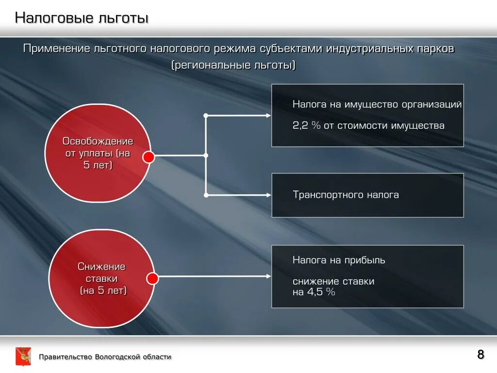 Социальный налог льготы. Налоговые льготы. Региональные налоговые льготы. Использование налоговых льгот пример. Льготы по региональным налогам.