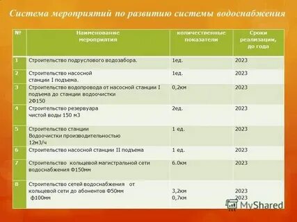 Название мероприятия москва