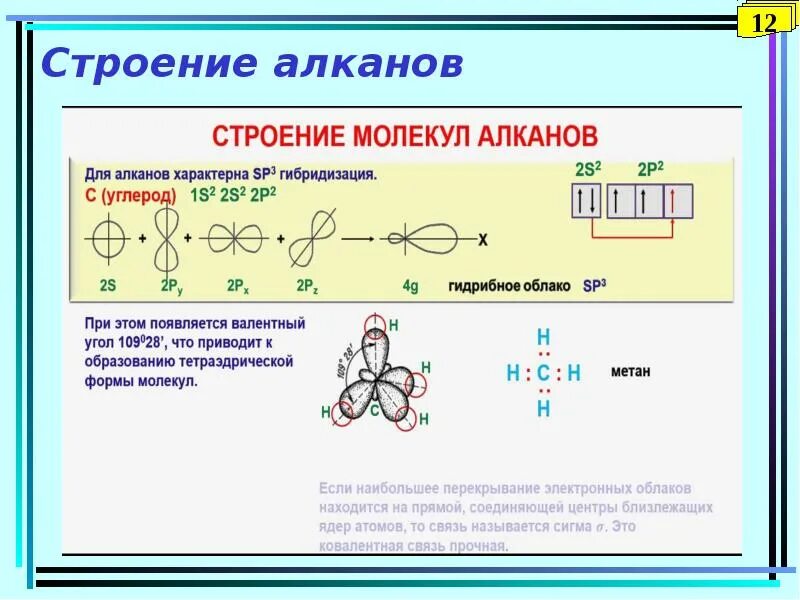 Алканы электронное и пространственное строение. Строение алканов кратко и понятно самое важное. Пространственное строение алканов. Строение молекул алканов. Между атомами углерода в алканах