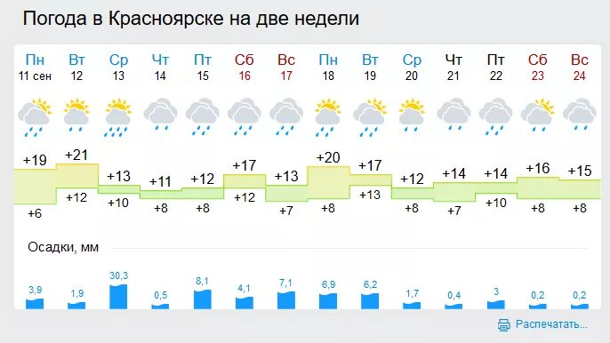 Погода в красноярском крае ачинск. Погода в Красноярске. Погода в Красноярске на неделю. Погода в Красноярске на 2 недели. Погода в Красноярске сейчас.