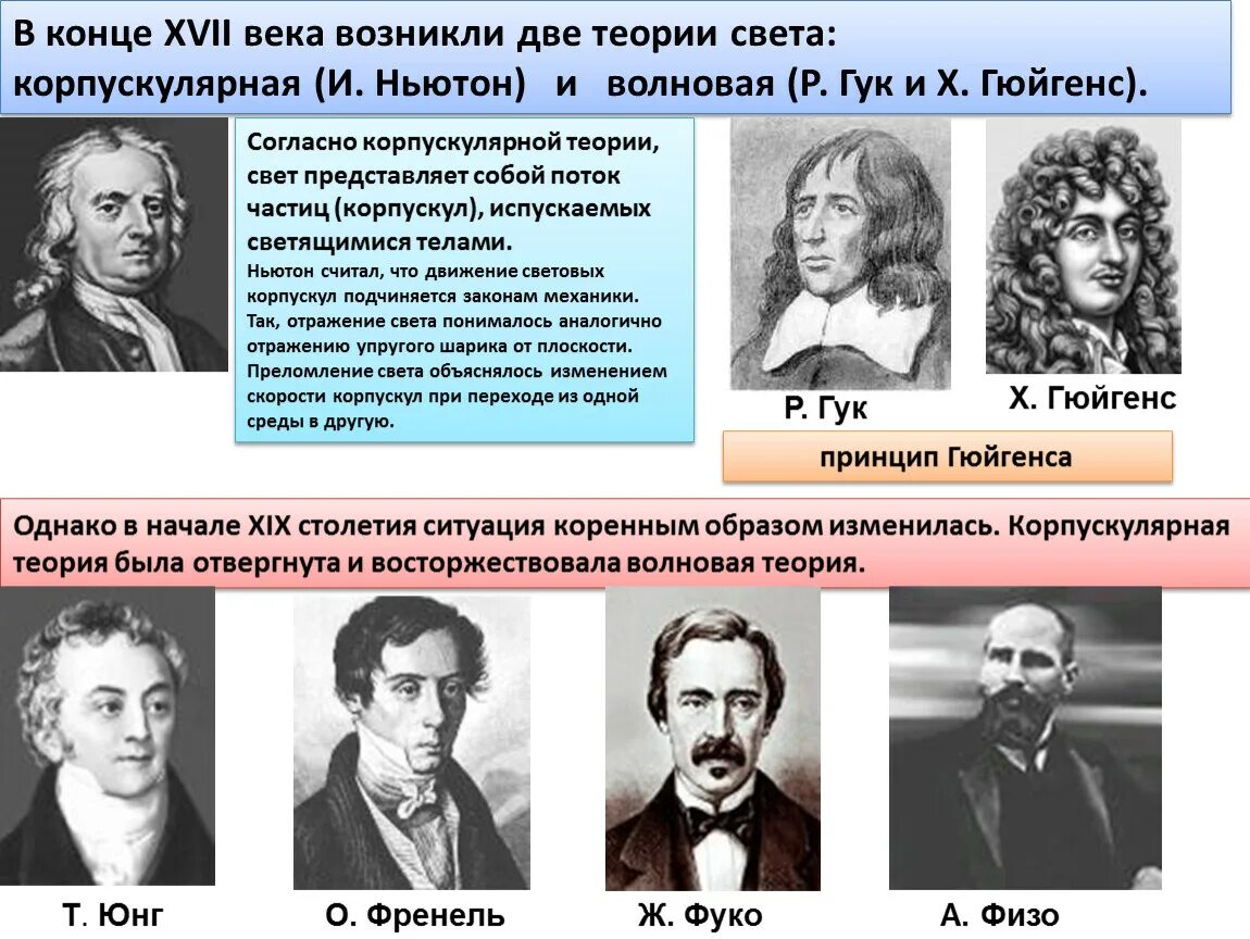 Опыт новой теории. Сторонники волновой теории света. Сторонники корпускулярной теории света. Основоположник корпускулярной теории света. Волновая теория ученые.