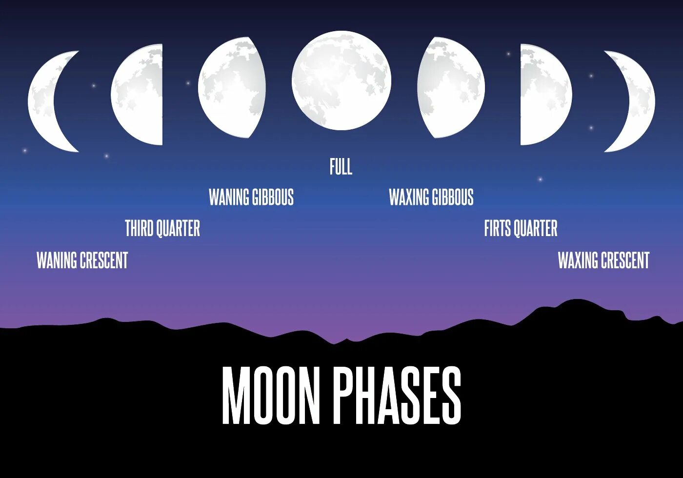Moon matching