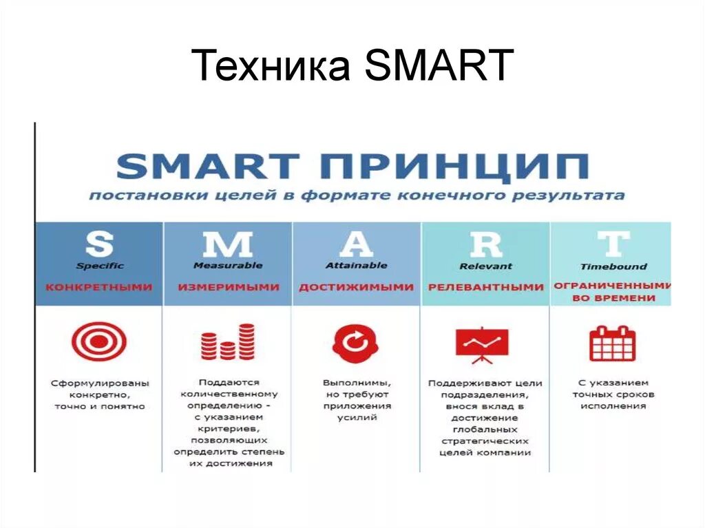 Технология Smart постановка целей. Техника Smart для постановки цели. Smart цели расшифровка. Принцип Smart в постановке целей. Смарт технологии это