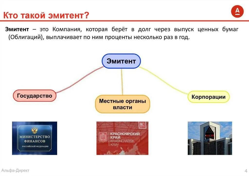 Условия эмитента. Эмитенты ценных бумаг. Эмитенты могут выпускать ценные бумаги 2 основных типов. Эмитент акций ценных бумаг. Эмитент государство.