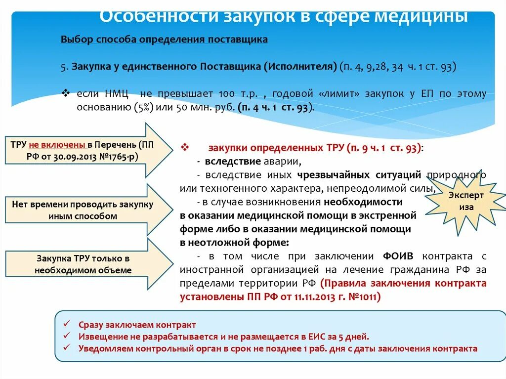 Пункт подготовки информации. Особенности закупок. Тру расшифровка в закупках. Закупки в медицине. ППИ В госзакупках это.