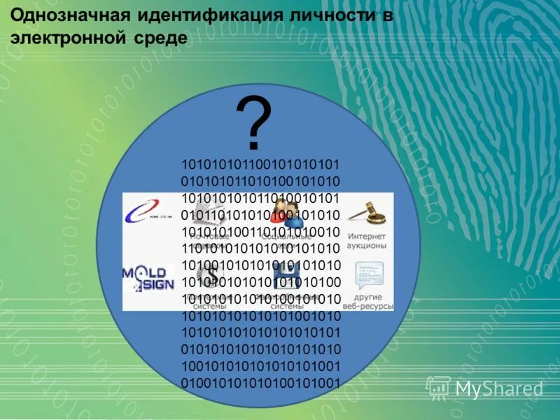 Однозначная идентификация это. Однозначная идентификация это. Классификация идентификации. Однозначная идентификация это. Что означает идентификация.
