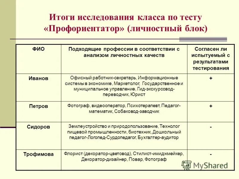 Чтобы определить соответствие тем. Определить соответствие. Соответствие между понятием и его содержанием. Чтобы определить соответствие тем. Определяется в соответствии.