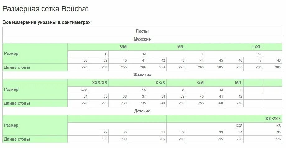 Длина ласт. Размерная сетка ласт Beuchat. Размерная сетка Бушат ласты. 500 Ласты Atemi Размерная сетка. Ласты Mad Wave Размерная сетка.