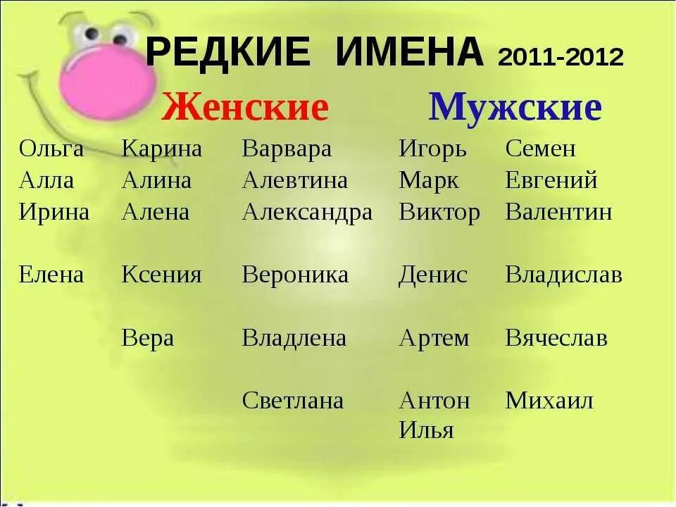 Какое имя парня подходит. Имена для мальчиков. Имена для девочек. Красивые женские имена. Красивые имена для девочек.