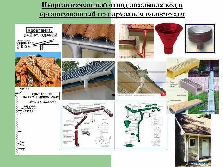 Неорганизованный водосток с плоской кровли. Неорганизованный водоотвод с крыши. Наружный неорганизованный водоотвод с крыши. Организованный и неорганизованный водосток с кровли.