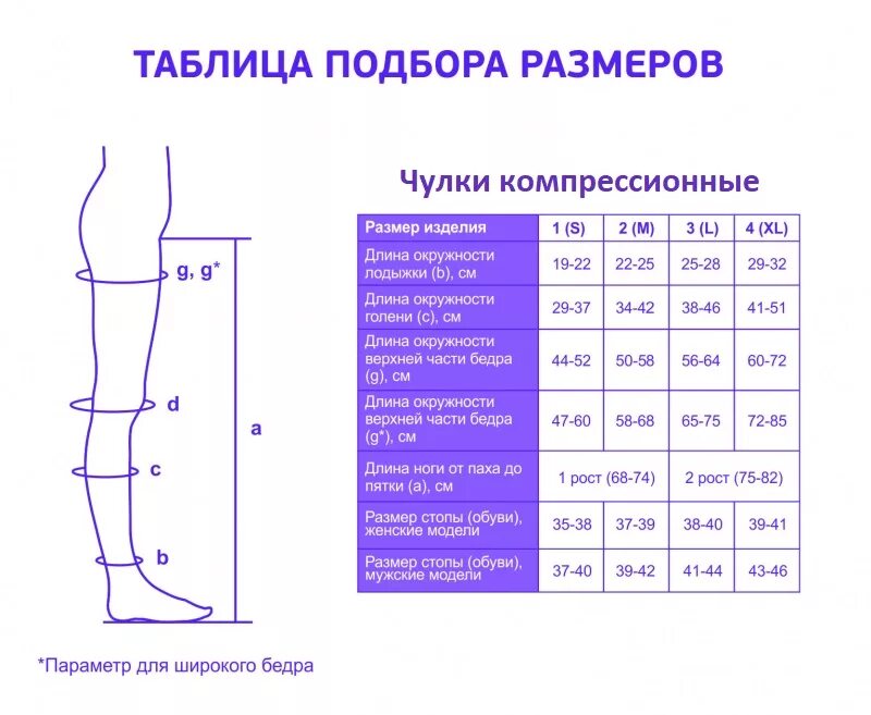 Компрессионные чулки параметры 2 класс компрессии. Размер компрессионных чулок таблица. Чулки компрессионные 46 33 22 размер. Чулки компрессионные для операции 2 класс Размеры. Класс чулков для операции