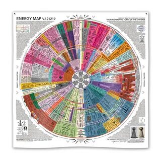 Deep state map