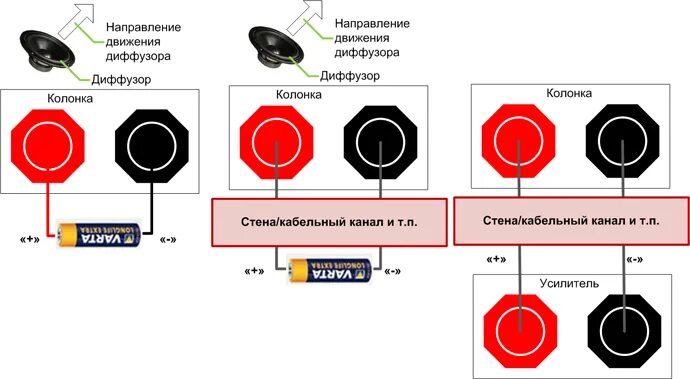 Как подсоединить кабель к усилителю правильно. Как проверить правильность подключения динамиков. Схема соединения 4 контактного соединителя пассивной акустики. Как подключить кабель к колонкам.