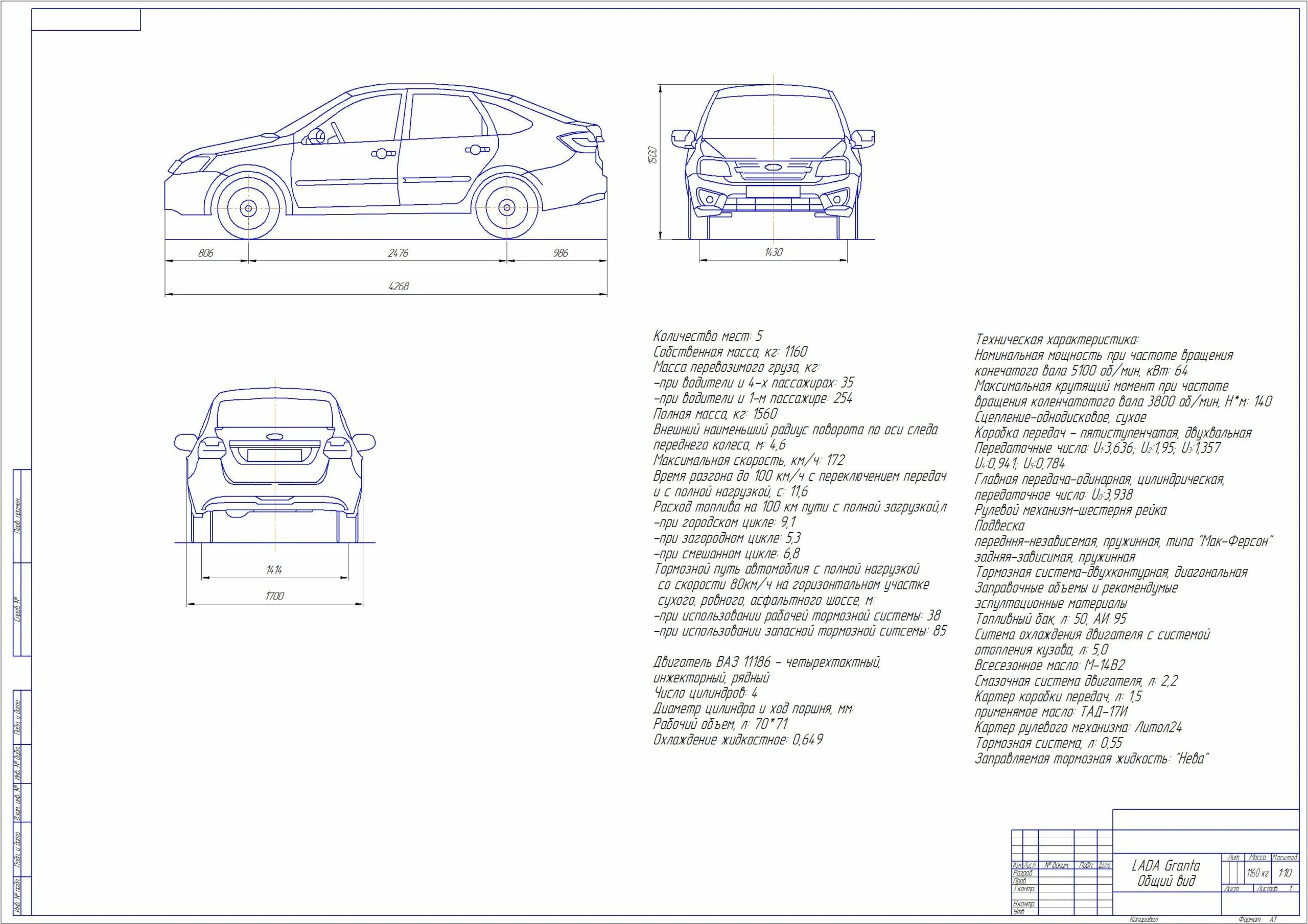 Габариты 2190