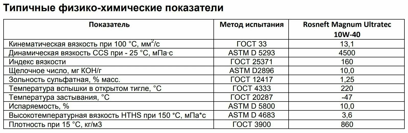 Зольность моторного масла таблица. Сульфатная зольность масла. Роснефть ультратек 10w 40. Плотность масла моторного 5w40 синтетика. 5w30 кинематическая вязкость.